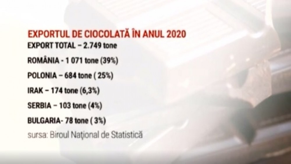 Ciocolata moldovenească preferată peste Prut